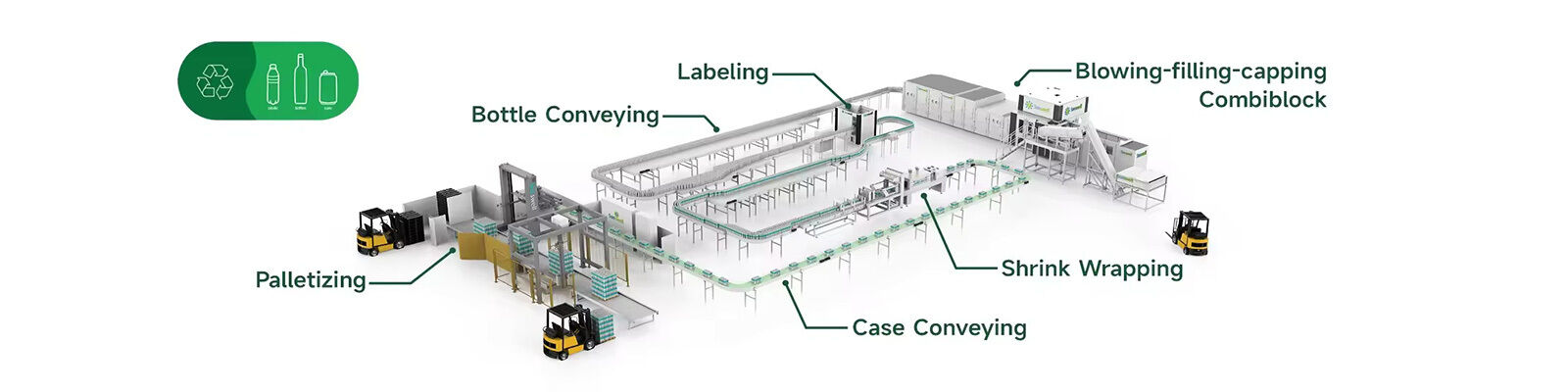 Blowing điền đóng nắp Combiblock